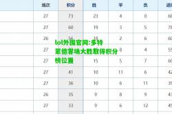 lol外围官网:多特蒙德客场大胜取得积分榜位置