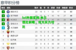lol外围官网:米兰德比前瞻，双方实力对比