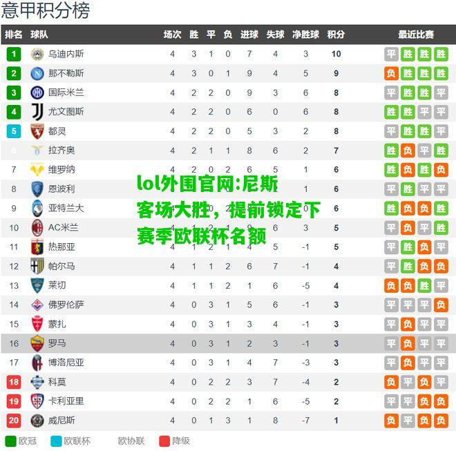 尼斯客场大胜，提前锁定下赛季欧联杯名额