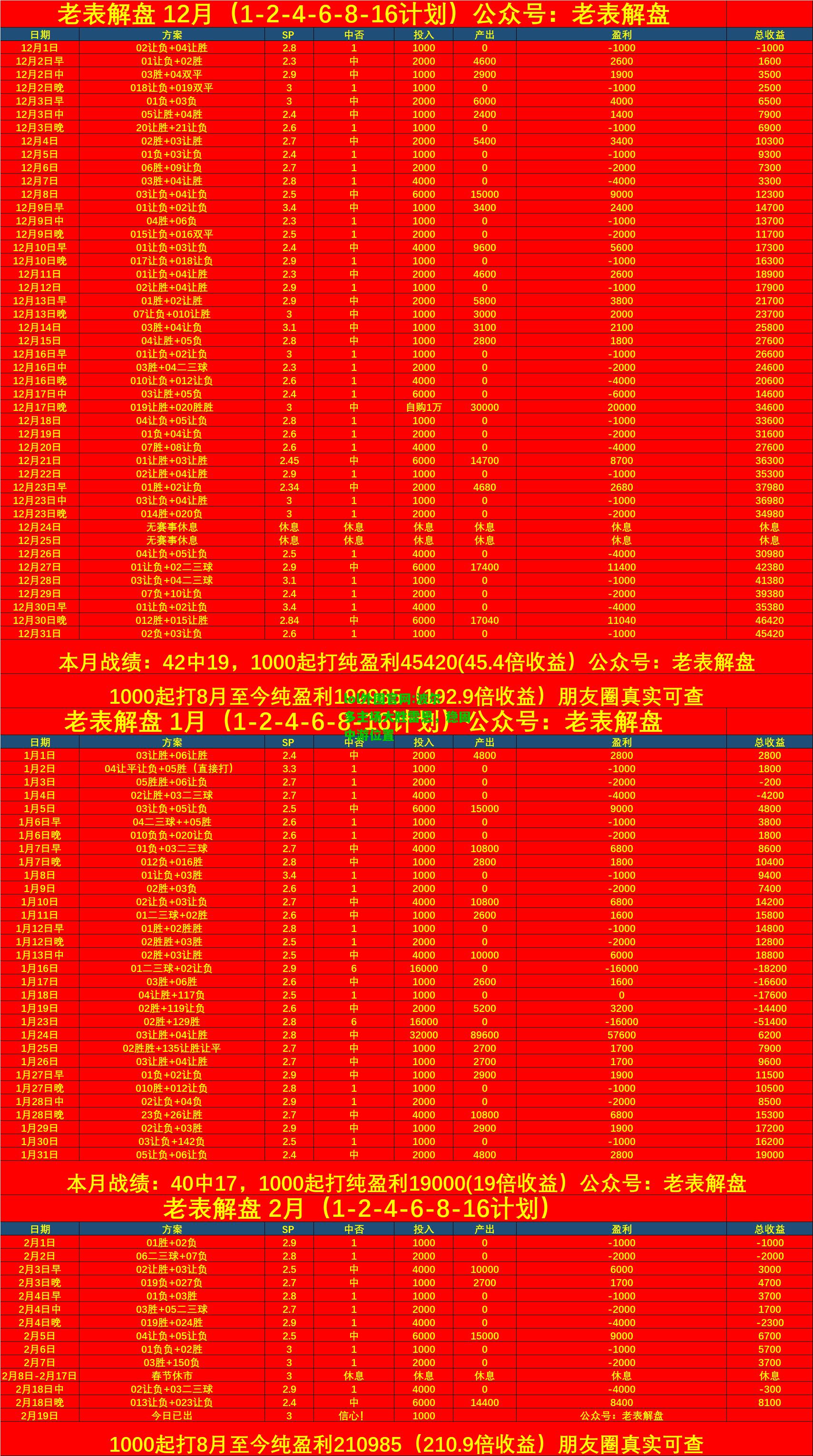 波尔多主场大胜雷恩，稳固中游位置