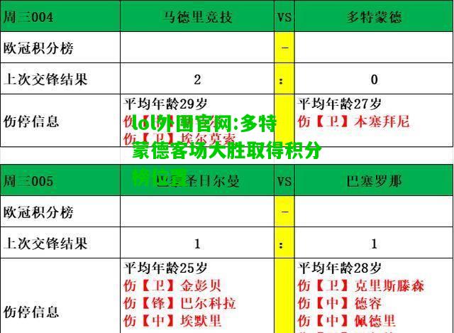 多特蒙德客场大胜取得积分榜位置