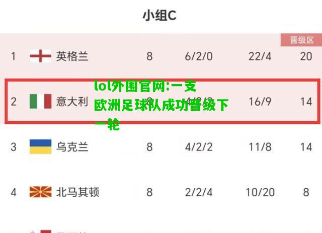 一支欧洲足球队成功晋级下一轮
