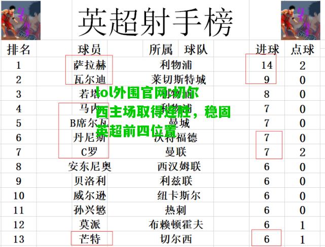 切尔西主场取得连胜，稳固英超前四位置