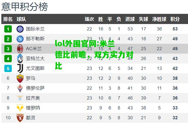 米兰德比前瞻，双方实力对比